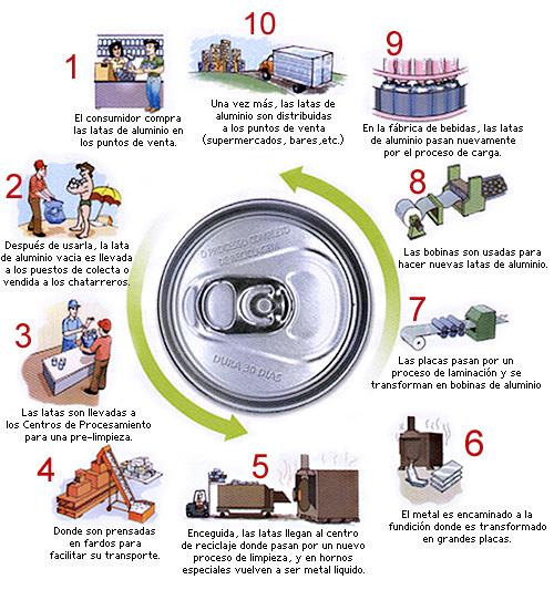 5 Tips para reciclar papel aluminio!