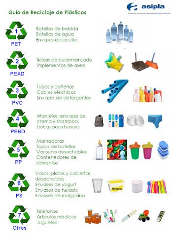 Claves sobre poliestireno expandido (EPS): fabricación, usos y reciclaje