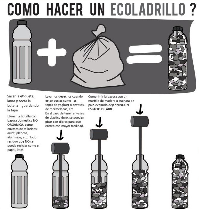 Reciclar Plástico Para Hacer Ecoladrillos Paso A Paso Reciclaje Contemar 4876